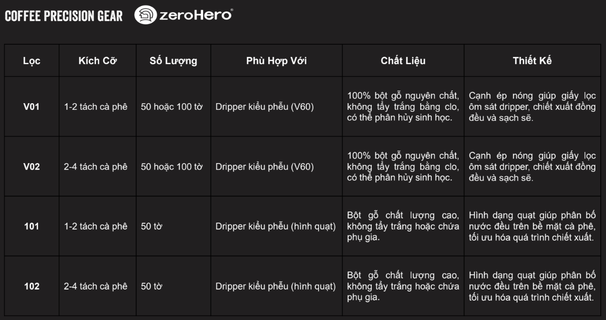 paper filter zeroHero