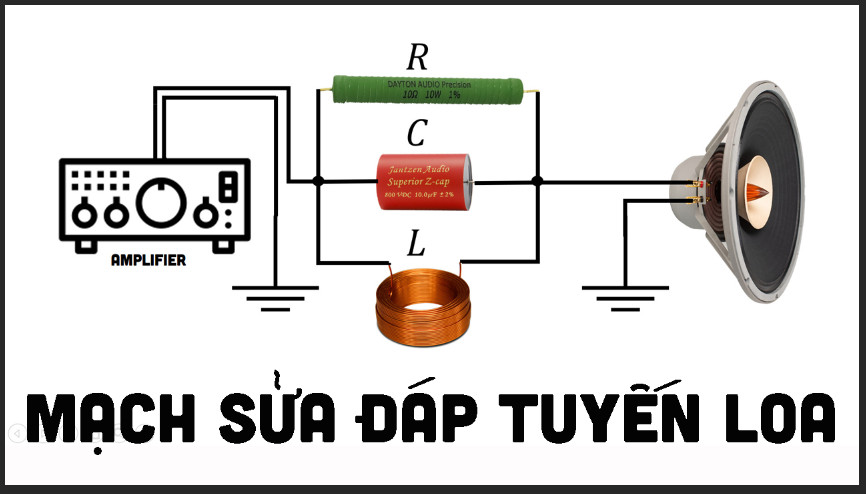 Mạch lọc đỉnh, nguyên lý và công thức tính toán