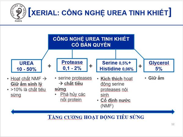 Kem dưỡng da làm giảm vết chai ở tay chân và khuỷu tay SVR Xerial 50 E - CHỢ TÌNH CỦA BOO | MỸ PHẨM VÀ LÀM ĐẸP