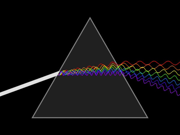 Lắng kính quang học hình tam giác