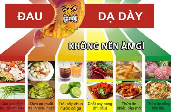 Bệnh đau dạ dày nên kiêng ăn gì