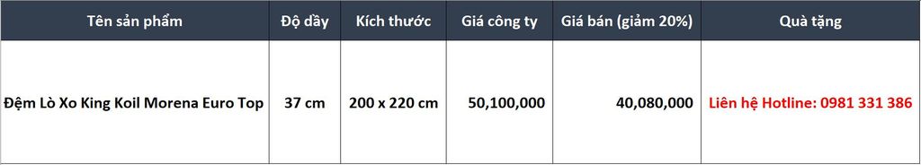 BẢNG GIÁ ĐỆM LÒ XO KING KOIL MORENA EURO TOP 2m x 2m2 (200 x 220)
