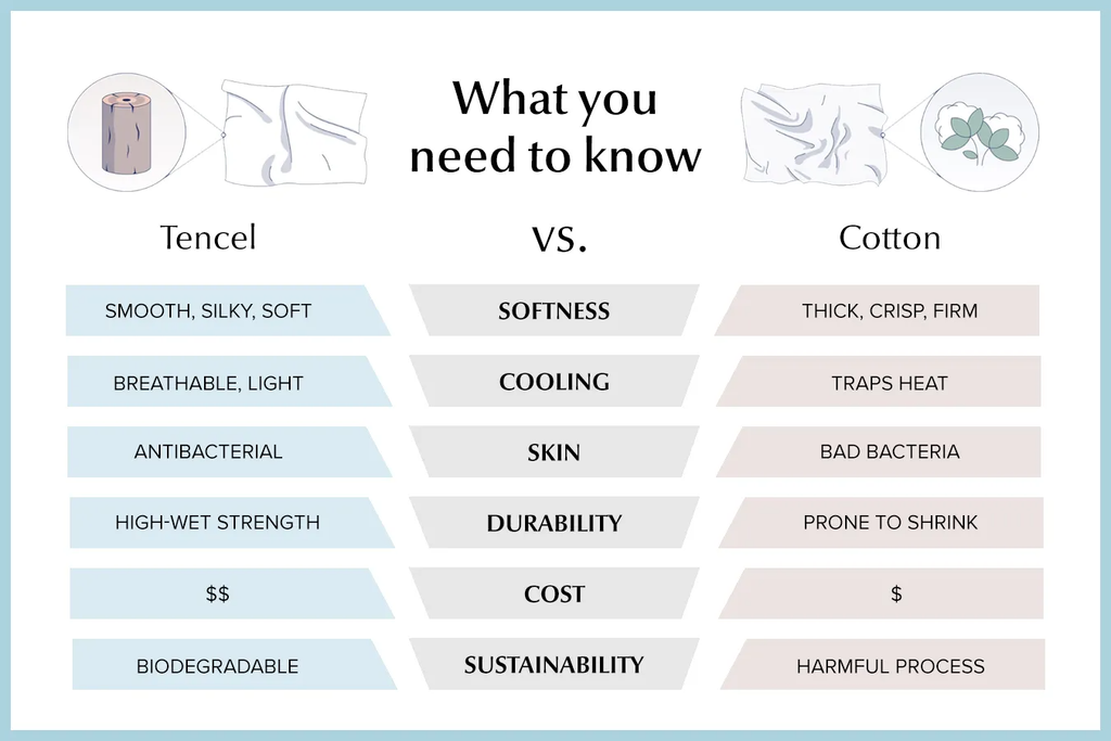 So sánh vải Tencel vs cotton. Nên chọn drap tencel hay cotton?