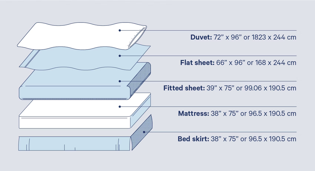 Flat sheet vs fitted sheet là gì? Bed sheet là gì