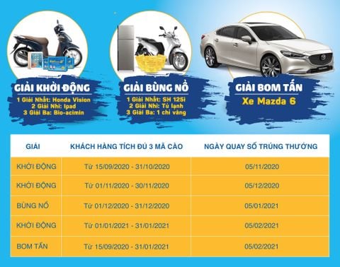 Thông báo chương trình khuyến mại 