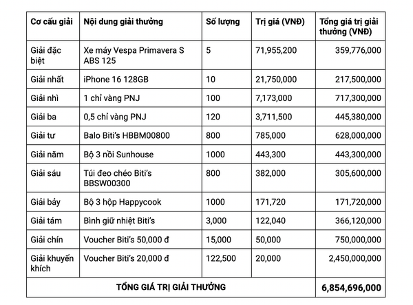THỂ LỆ CHƯƠNG TRÌNH KHUYẾN MÃI  SẮM GIÀY ẤT TỴ - RINH TỶ LỘC VỀ