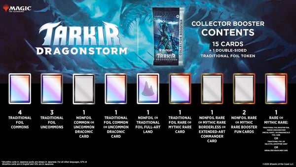 Các thẻ bài trong gói Magic The Gathering Tarkir Dragonstorm Collector Booster giúp xây dựng chiến thuật riêng cho bạn