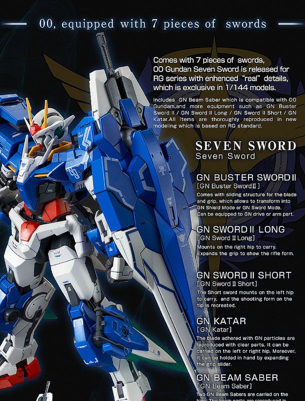 00 Gundam Seven Sword P Bandai RG  1144 shop