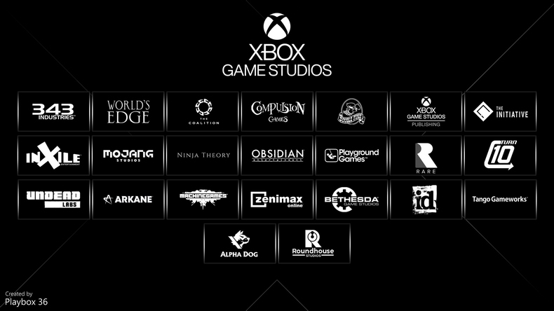 Microsoft sẽ có hơn 30 studio phát triển game nội bộ