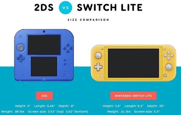 Compare Nintendo Switch Lite with 2DS