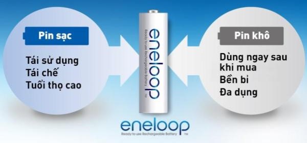 Pin sạc AA Panasonic Eneloop tái chế có tuổi thọ cao thân thiện với môi trường