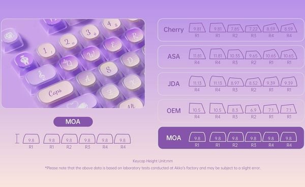 Bộ Keycap bàn phím cơ AKKO Swan Sonata 140 nút chất lượng tốt giúp bàn phím cơ thêm đẹp mắt sinh động thú vị