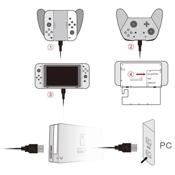 hướng dẫn sử dụng Cáp USB-C DOBE kết nối và sạc cho Nintendo Switch TNS-868