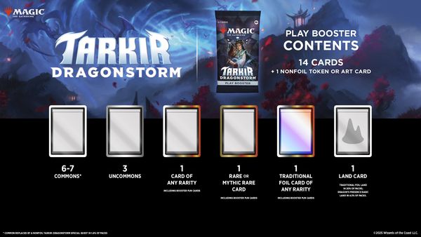 Đặt mua ngay bài Magic The Gathering Tarkir Dragonstorm Play Booster chính hãng đang bán tại nShop