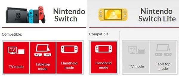Biểu tượng handheld của Nintendo Switch Lite