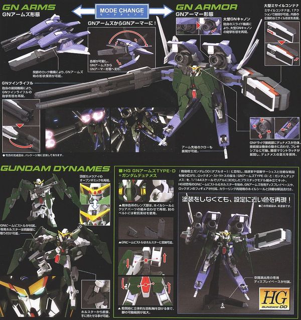 cách lắp robot GN Arms Type-D Gundam Dynames HG00