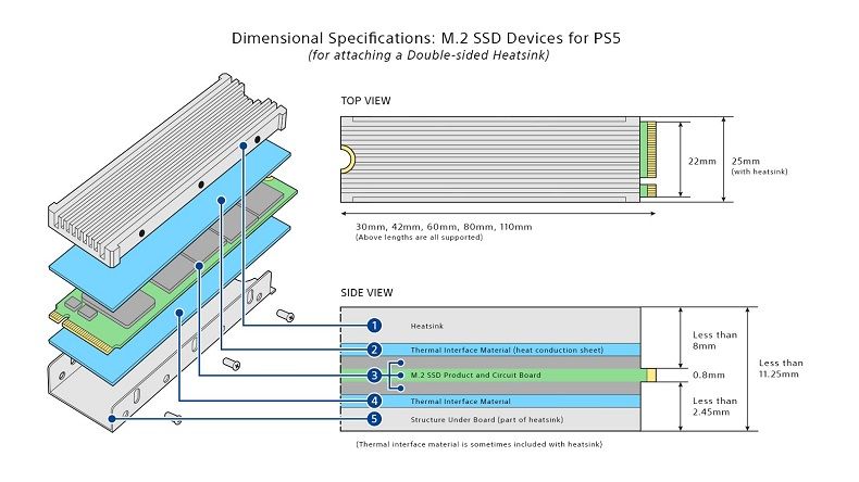 Cách lắp SSD M2 cho PS5_result