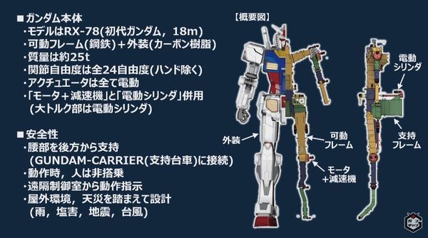 cấu trúc gundam di động