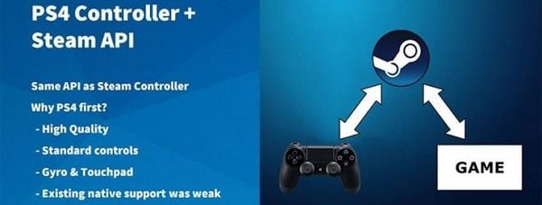 play pc games with PS4 controller