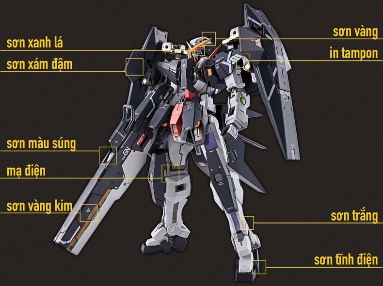 chọn màu sơn Metal Build Gundam