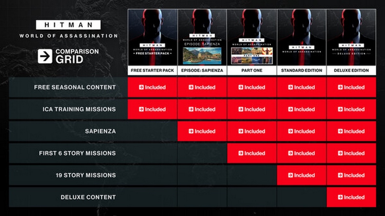 Về HITMAN World of Assassination – Signature Edition