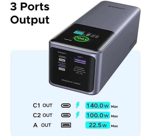 Mua Pin sạc di động 25000mAh 200W Ugreen PB722 35525B chính hãng, sạc được máy game điện thoại, có tại nShop