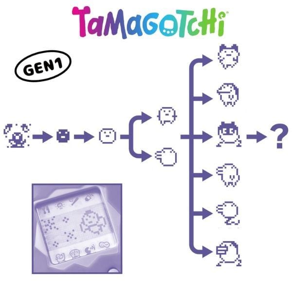 nShop có bán Máy nuôi thú ảo chính hãng Bandai Original Tamagotchi Color Collection Orange giao hàng hoả tốc