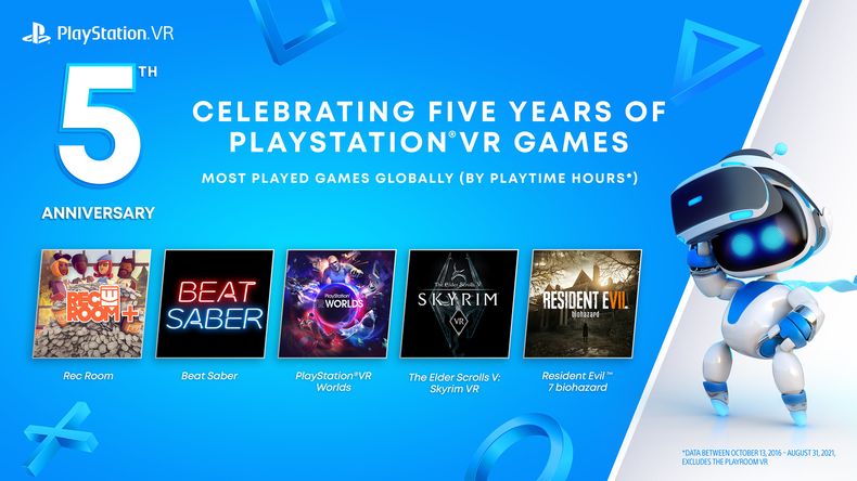 game PlayStation VR hay nhất