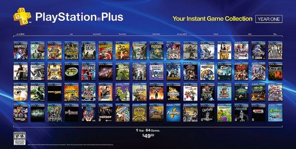 PS4 games are free on PSN Plus