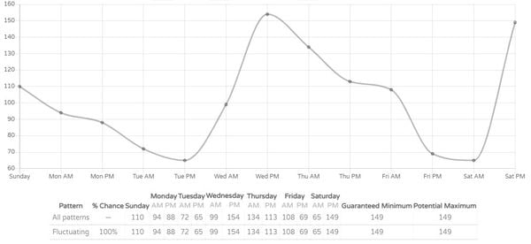 Guide to Animal Crossing New Horizons Fluctuating Random Spike Turnip