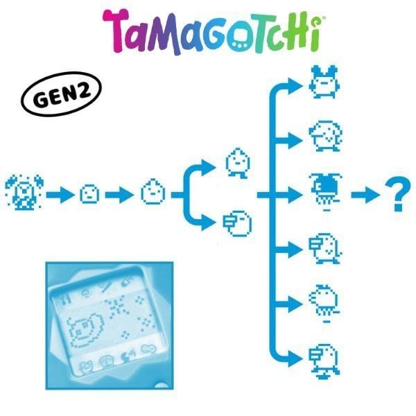 nShop có bán Máy nuôi thú ảo chính hãng Bandai Original Tamagotchi Color Collection Black hàng có sẵn