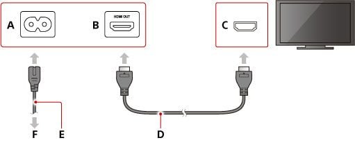 kết nối cài đặt máy PS4