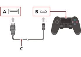 connect the PS4 controller to the machine