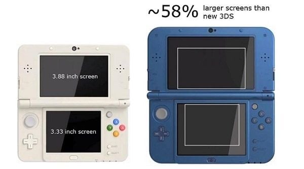 so sánh màn hình New 3DS và New 3DS XL