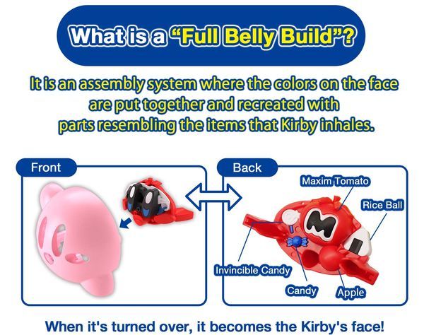 mô hình Kirby Entry Grade