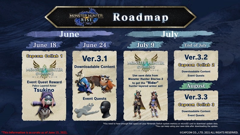 Monster Hunter Rise Update Road Map
