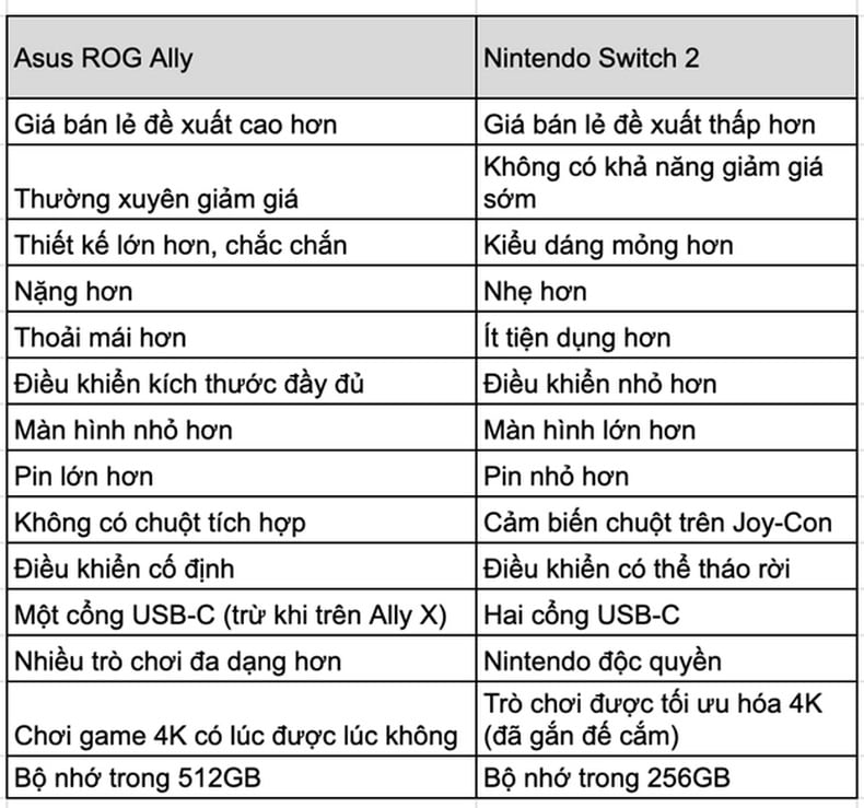 Bảng so sánh tổng kết Nintendo Switch 2 vs ROG Ally từ Xbox