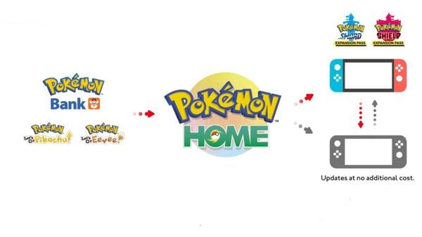 Pokemon HOME thay thế Pokemon Bank