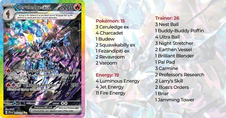Pokemon TCG Deck list  CERULEDGE