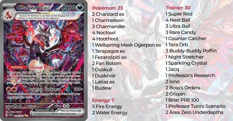 Pokemon TCG Deck list CHARIZARD EX