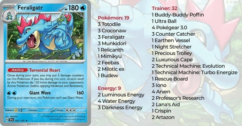 Pokemon TCG Deck list Feraligatr