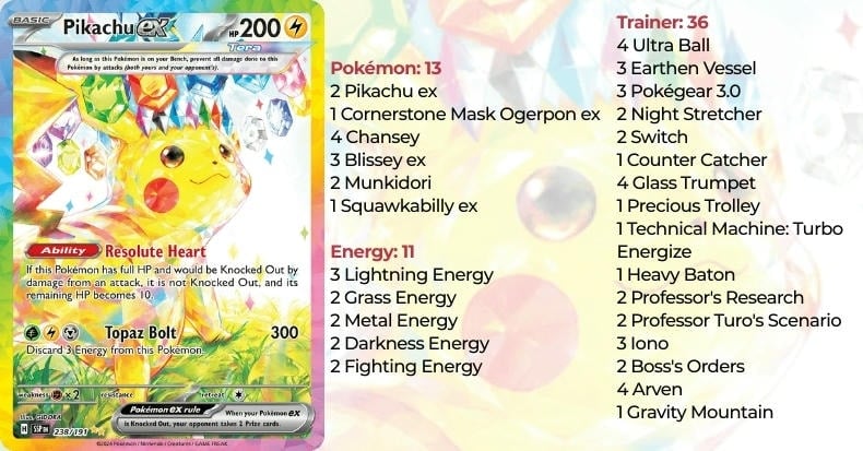 Pokemon TCG Deck list PIKACHU
