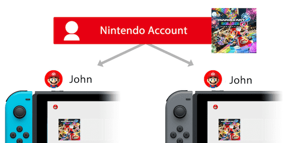 Primary accounts and Non-Primary accounts for Nintendo Switch