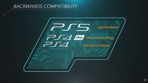 ps5 boost game mode is backwards compatible for ps4 games