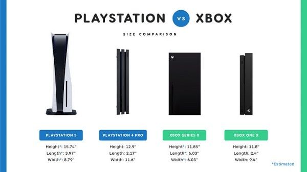 kích thước máy ps5 slim so với xbox series x slim