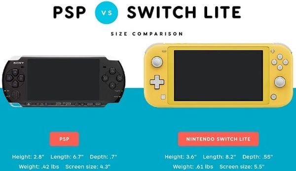 PSP vs Nintendo Switch Lite