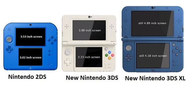 So sánh kích thước màn hình Nintendo 2DS - New 3DS - New 3DS XL
