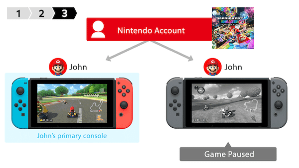 Nintendo Switch non-primary account