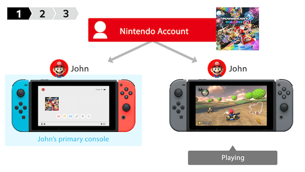 Nintendo Switch Primary account