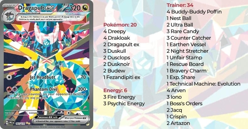Pokemon TCG Deck list Dragapult ex - Dusknoir